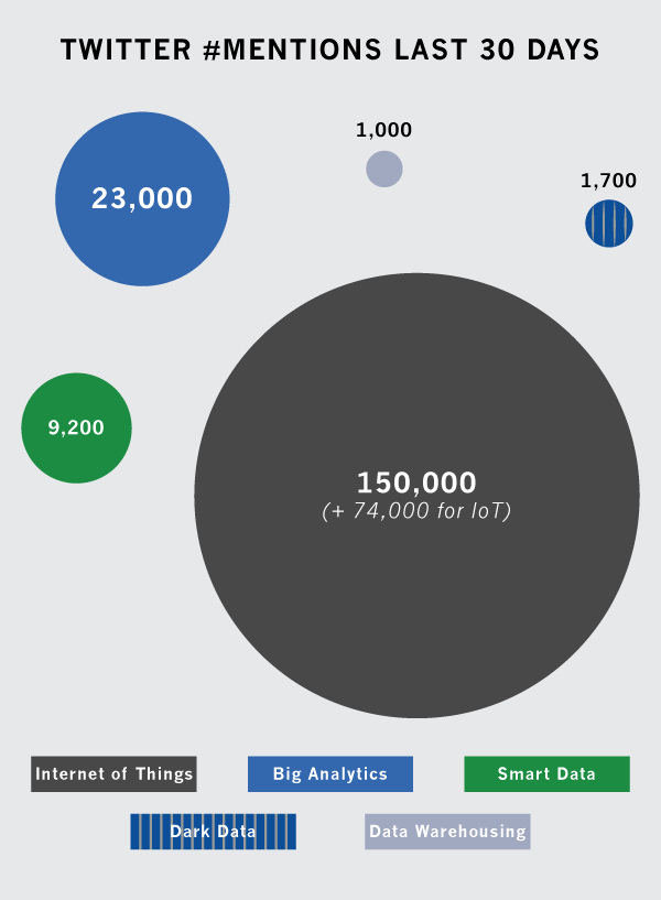 big-data-buzzwords