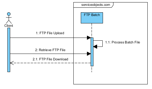 FTP Batch