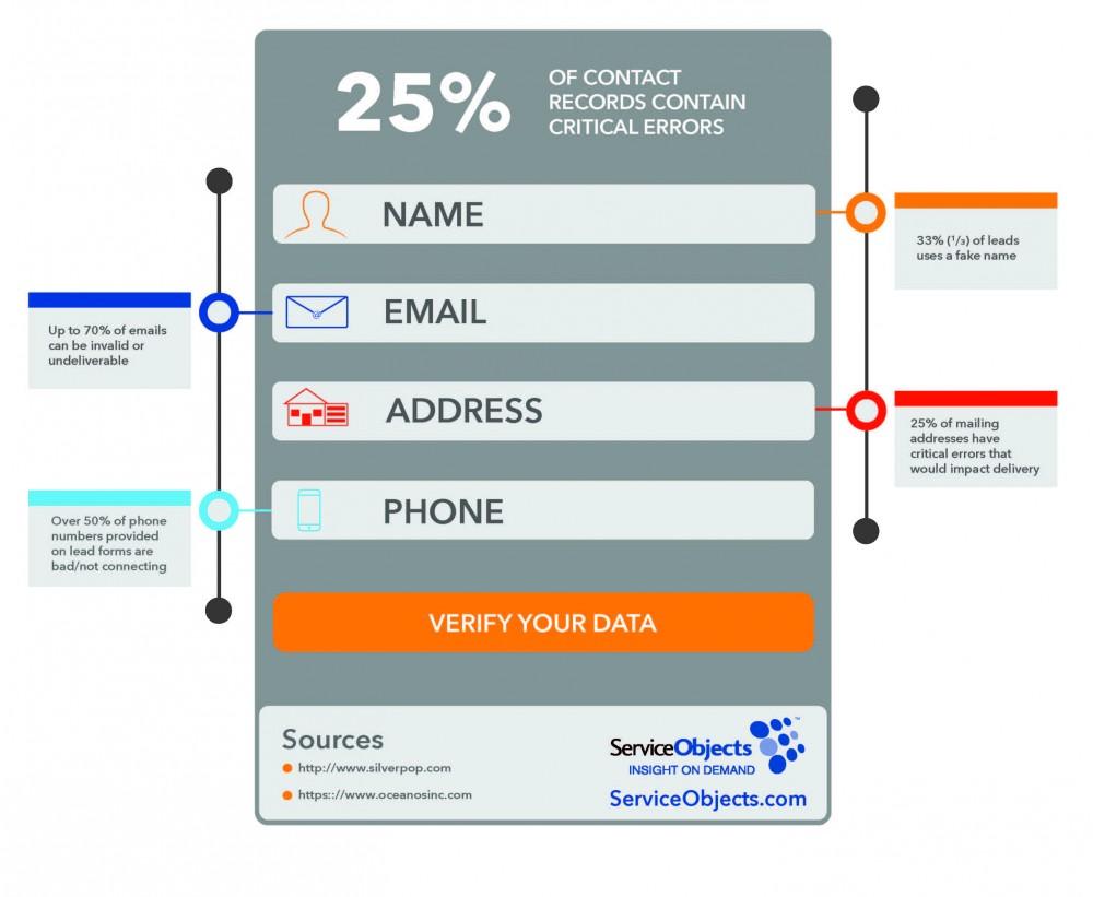 InfoGraph_Form