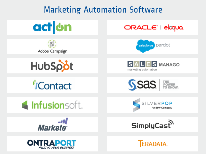 Marketing Automation2