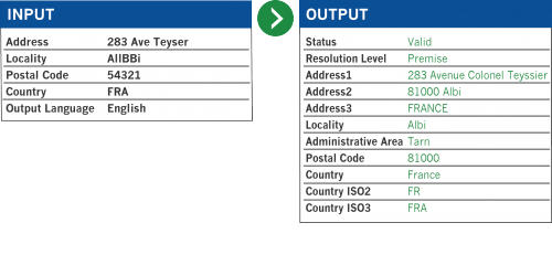 address-validation-international-io2