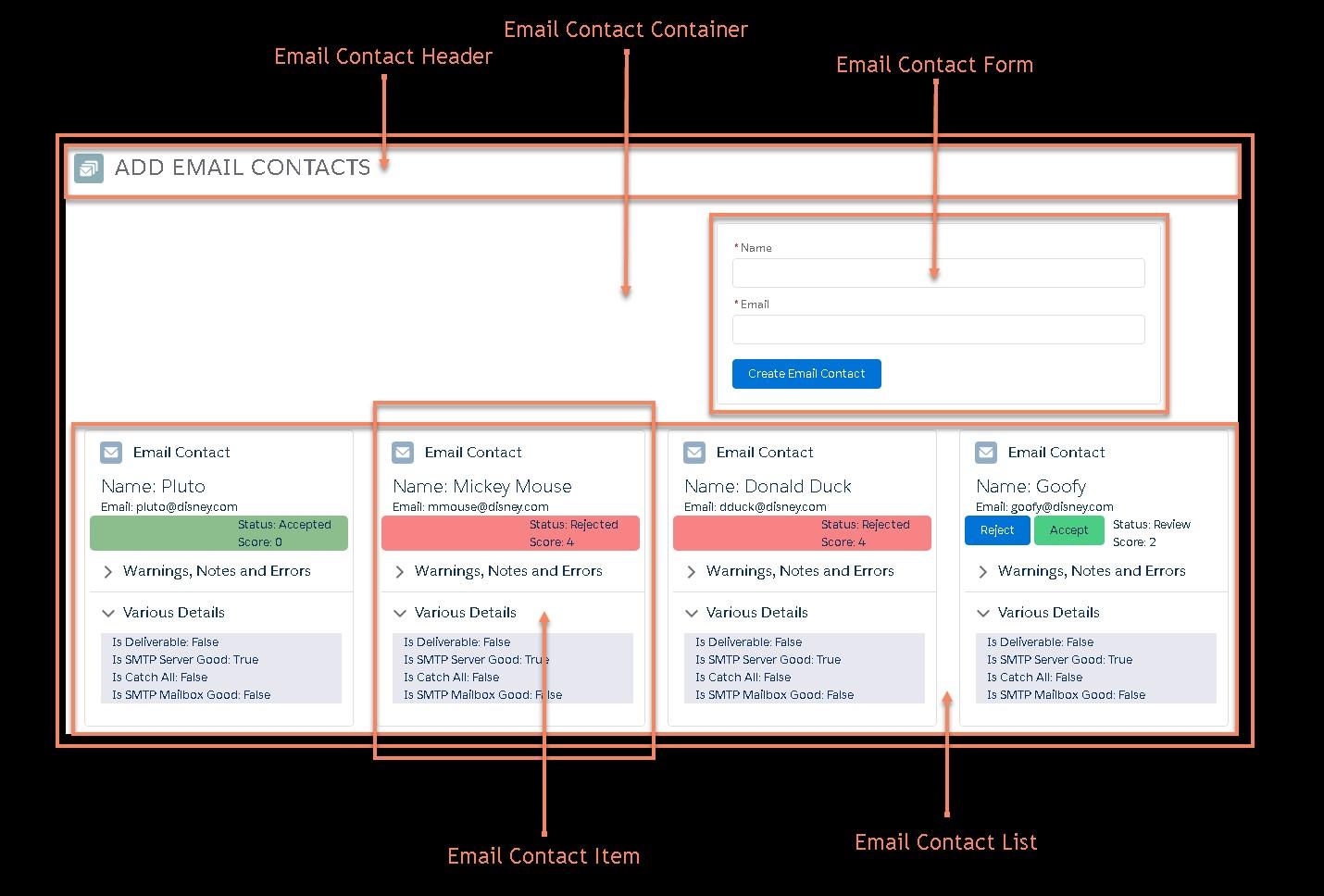 Service Objects Salesforce Integration can help improve your contact data quality, help with data validation, and enhance your business operations.