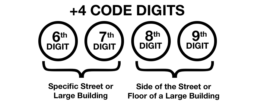 ZIP+4 Code Lookup, Get Last 4 Digits of 9-Digit ZIP Codes