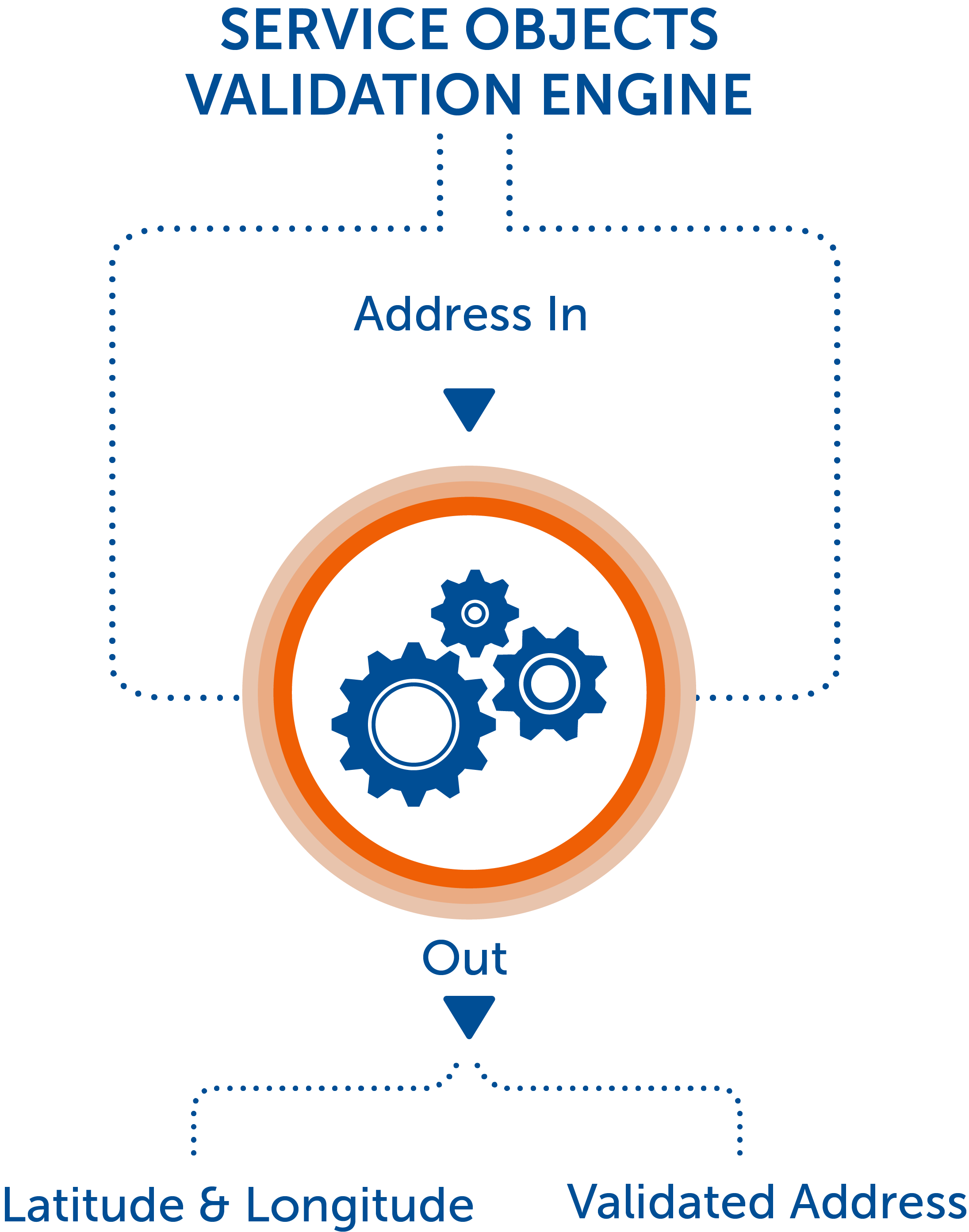 Geo Coordinates From Address Geocode Address Lookup | Longitude And Latitude Coordinates