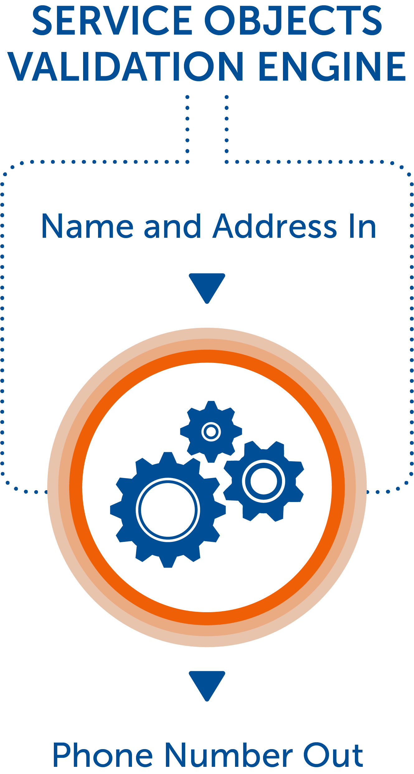 Reverse Phone Lookup Phone Exchange Phone Append