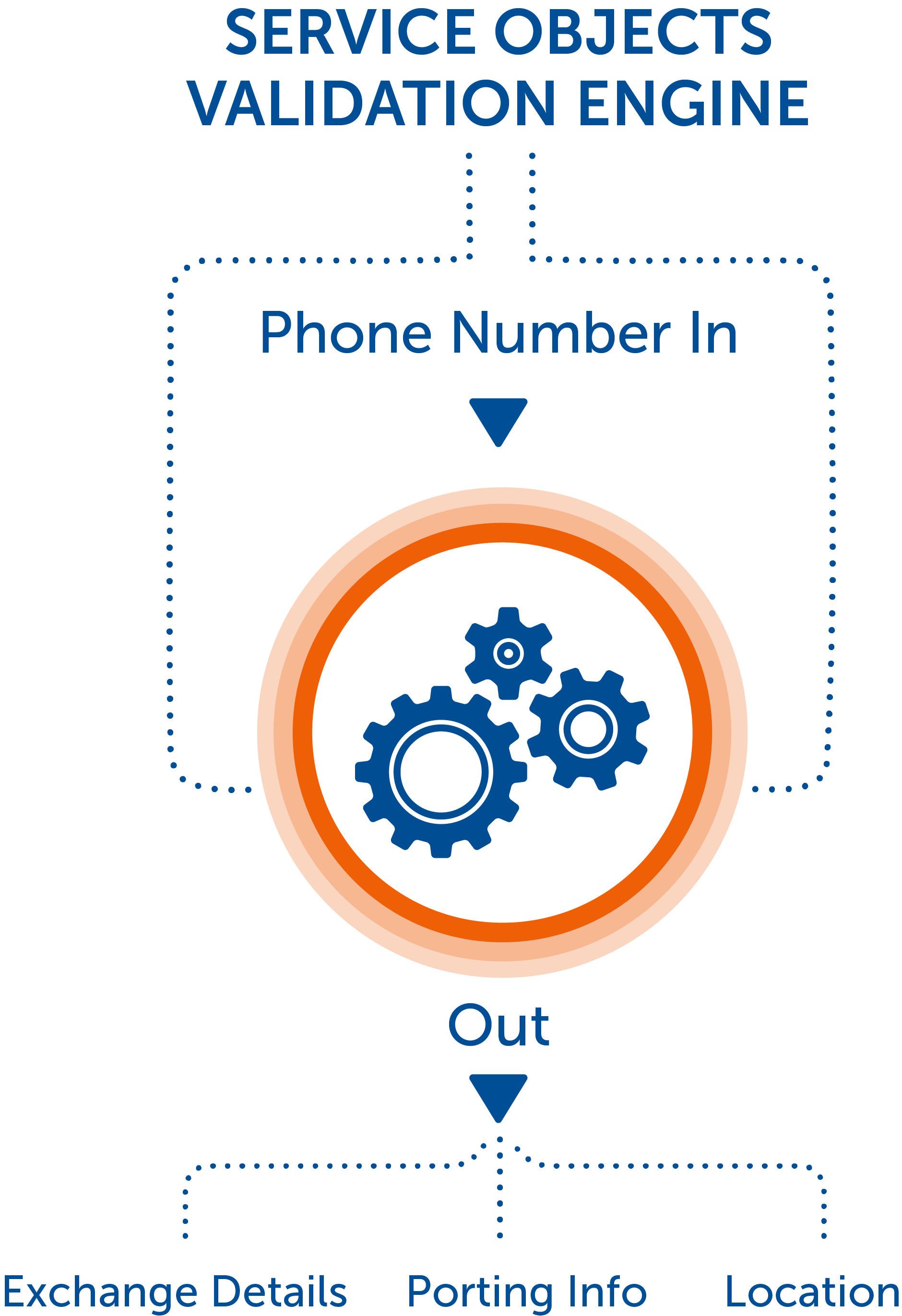 Reverse Phone Lookup Phone Exchange Phone Append