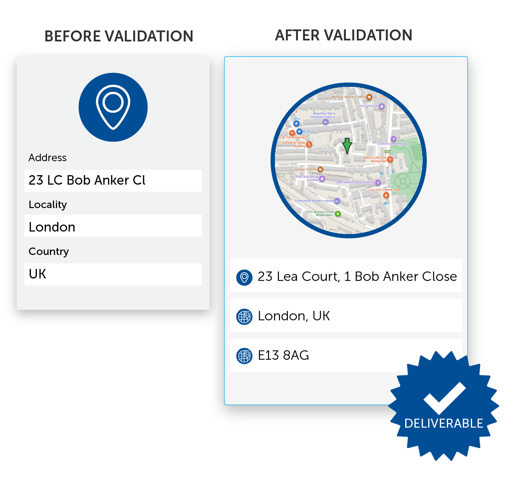 Address Validation International Global Address Verification